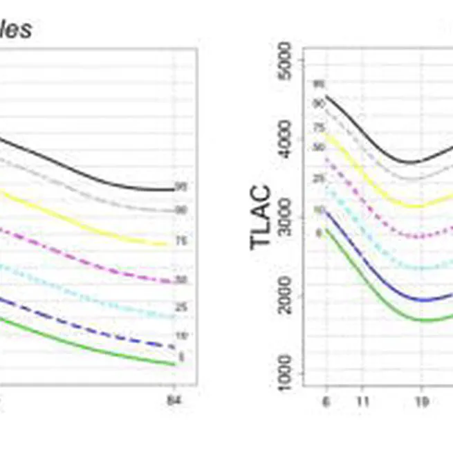 Re-evaluating the effect of age on physical activity over the lifespan